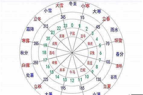 日元身強|如何区分八字日主的“身强”与“身旺”